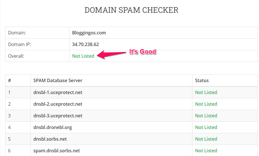 free Domain Spam Checker tool