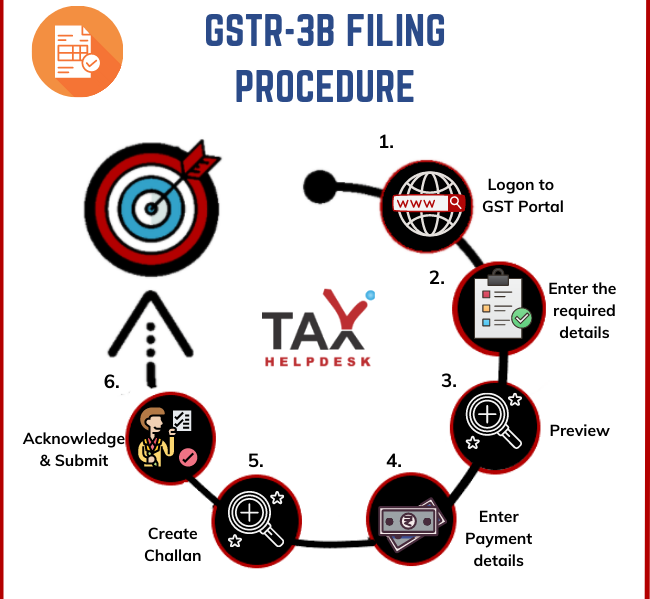 How to Fill Your GST Return Correctly